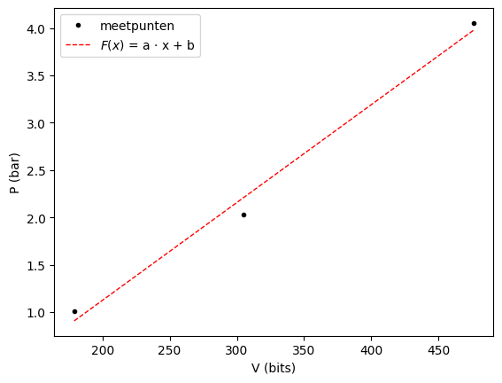 <Figure size 640x480 with 1 Axes>