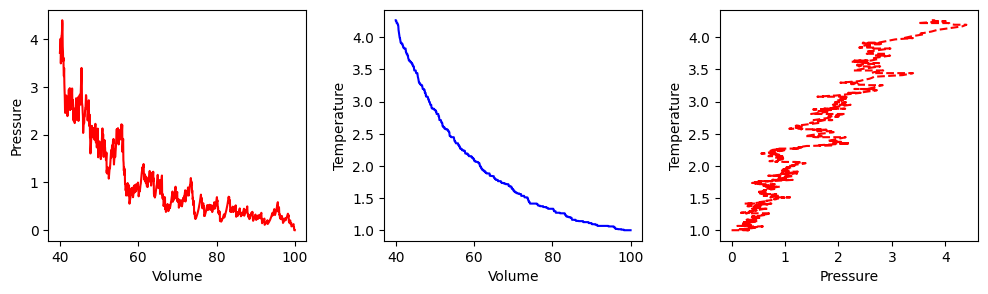 <Figure size 1200x300 with 3 Axes>