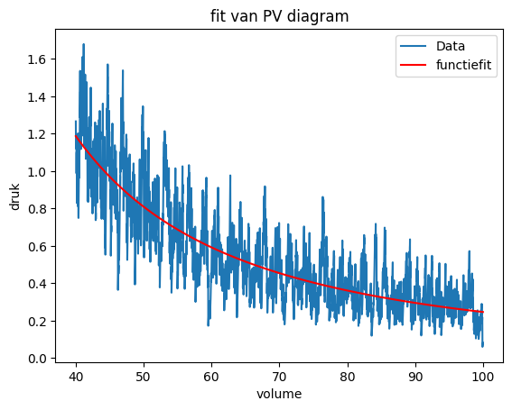 <Figure size 640x480 with 1 Axes>