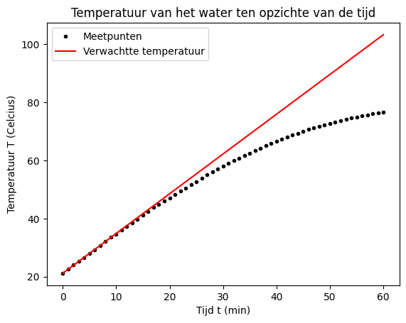 <Figure size 640x480 with 1 Axes>